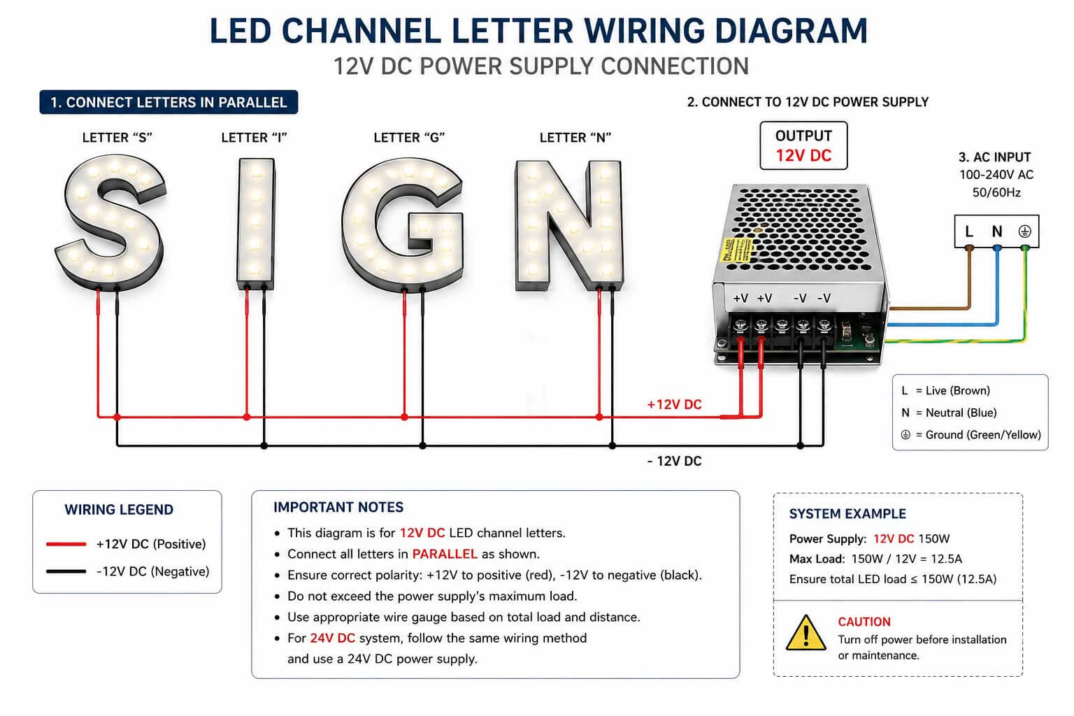 The wiring diagram should clearly mark 12V or 24V so the installer connects the correct power supply.