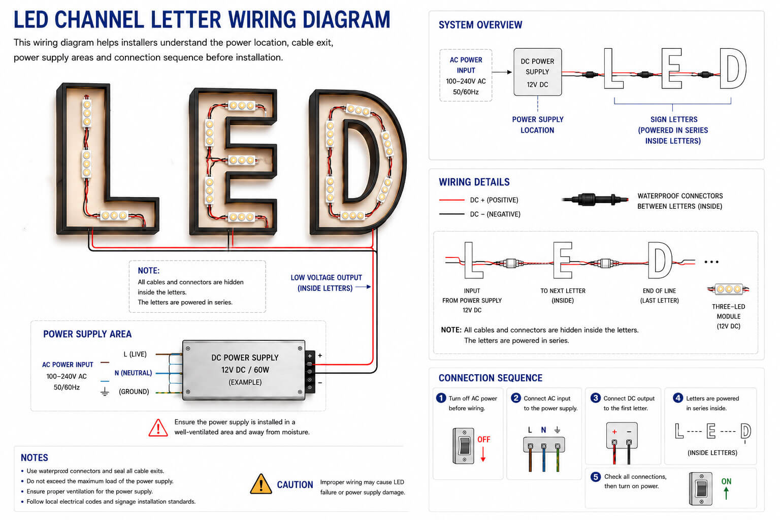 A wiring diagram helps installers understand power supply position, cable exits, power zones, and connection order before installation.