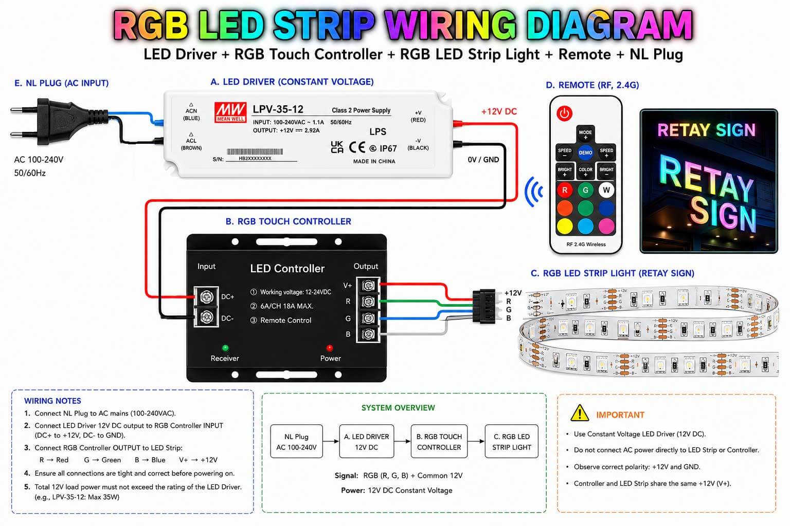 RGB and programmable signs need controller planning, signal direction, and power injection details.