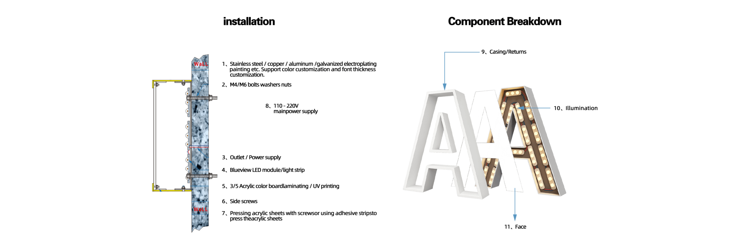 Hanging LED signage component breakdown and installation guide