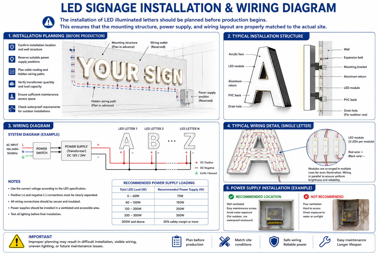 Illuminated letters installation should be planned before production so the mounting structure, power supply, and wiring layout match the actual site.