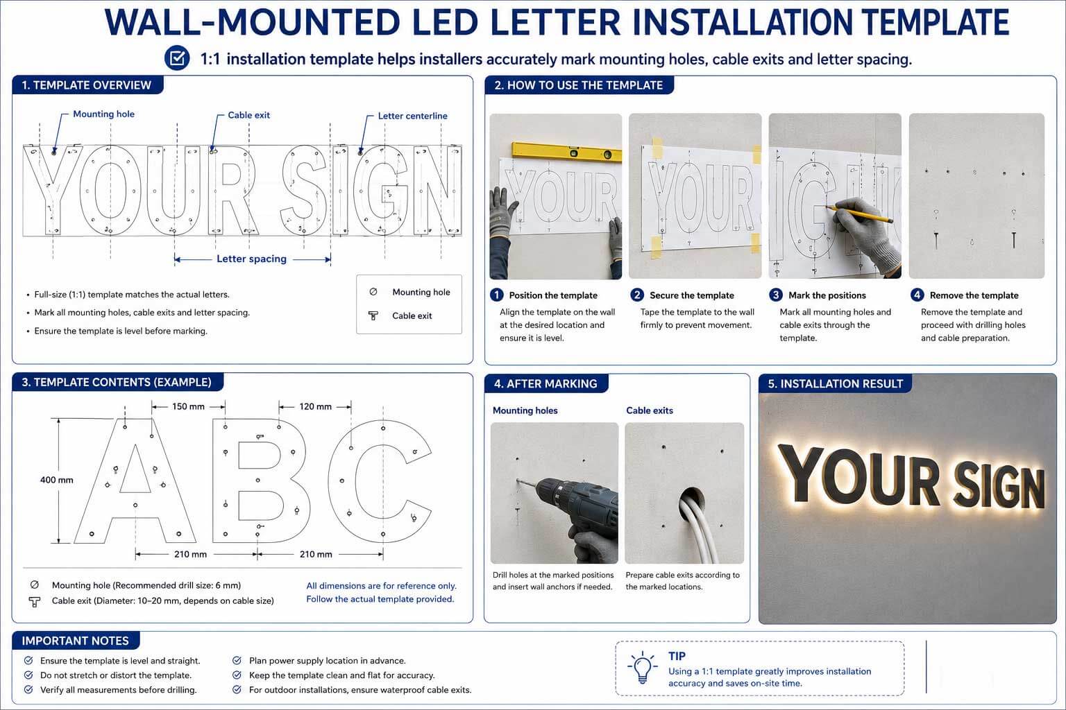 A 1:1 installation template helps the installer mark holes, cable exits, and letter spacing accurately.