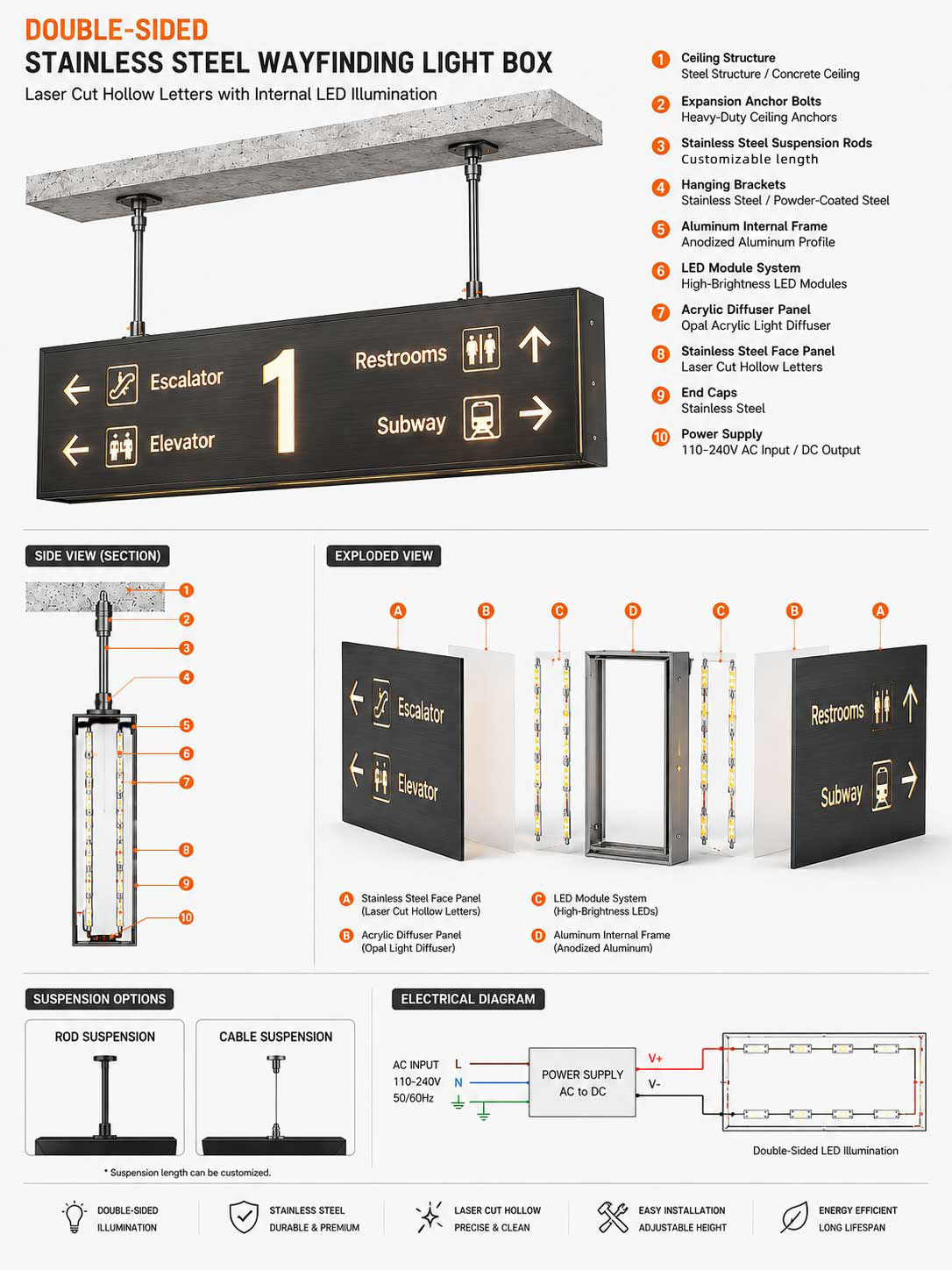 Commercial Light Box Signs 6 LED channel letter installation and component breakdown diagram showing casing, acrylic face, LED modules, power supply, bolts, and wall mounting structure.