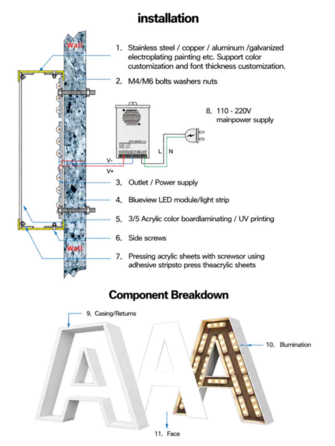Custom LED Channel Letters 6 LED channel letter installation and component breakdown diagram showing casing, acrylic face, LED modules, power supply, bolts, and wall mounting structure.