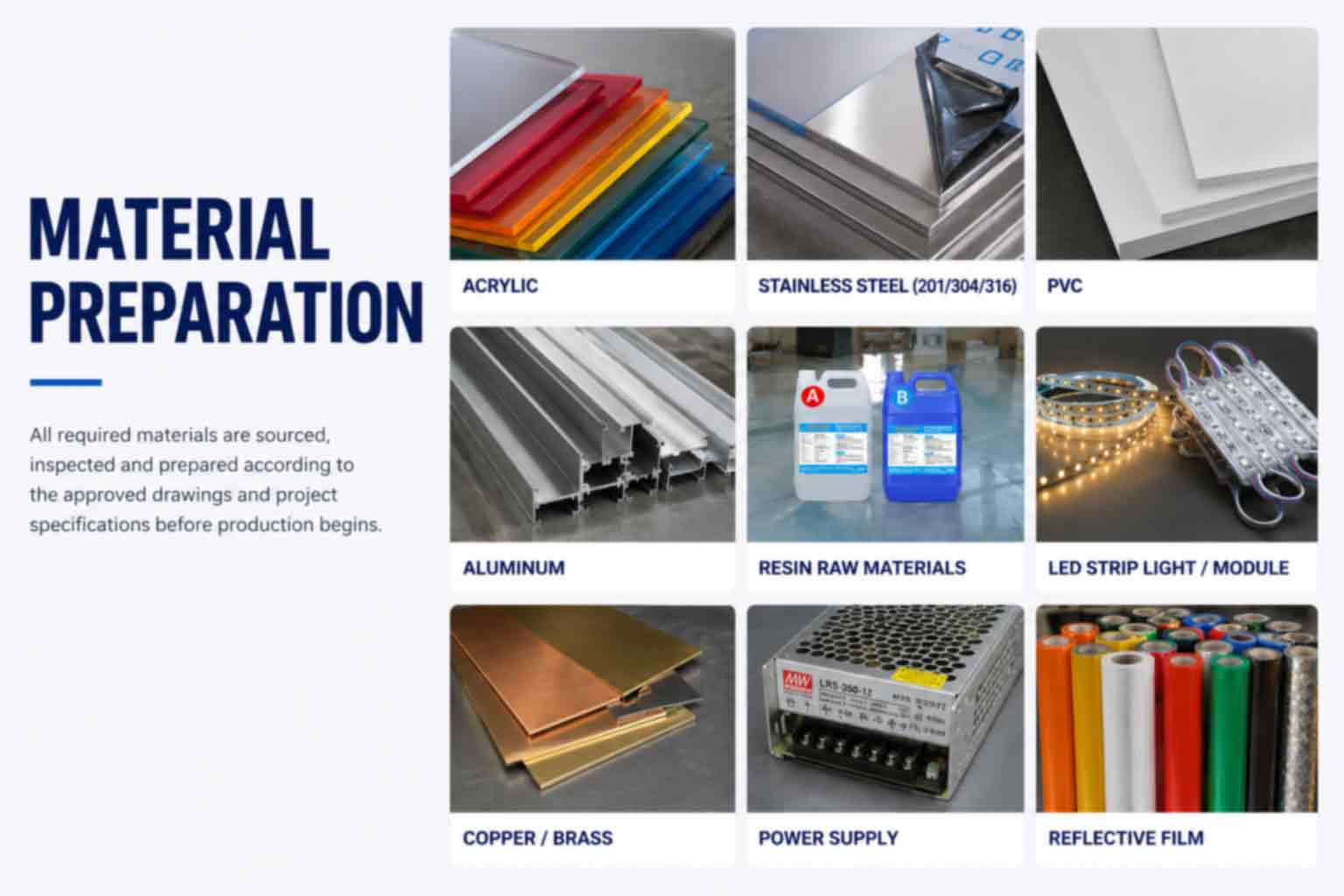 Drawing approval step in signage lead time production capacity planning